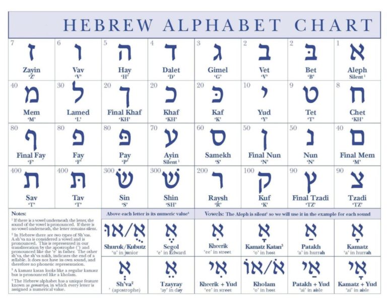 what does 3 represent in hebrew